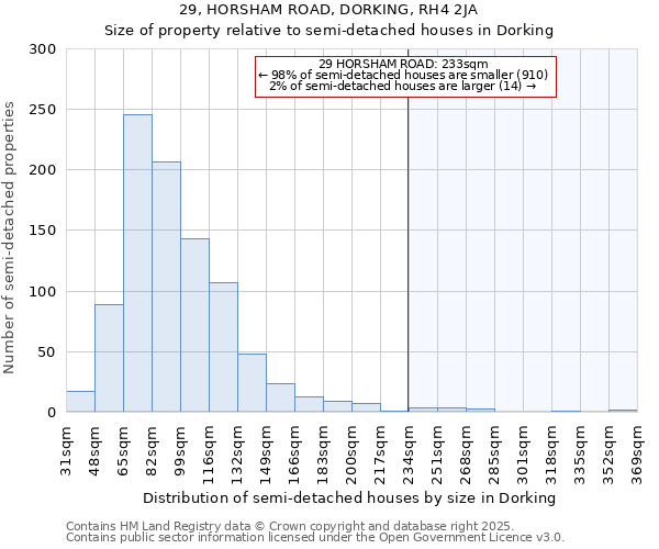 29, HORSHAM ROAD, DORKING, RH4 2JA: Size of property relative to semi-detached houses houses in Dorking