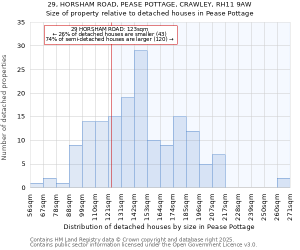 29, HORSHAM ROAD, PEASE POTTAGE, CRAWLEY, RH11 9AW: Size of property relative to detached houses houses in Pease Pottage
