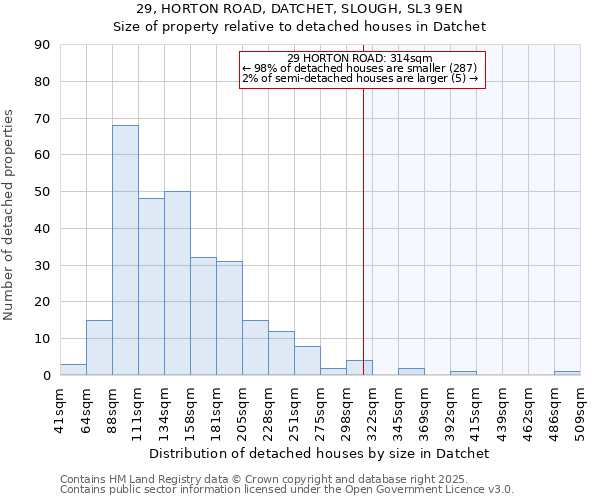 29, HORTON ROAD, DATCHET, SLOUGH, SL3 9EN: Size of property relative to detached houses houses in Datchet