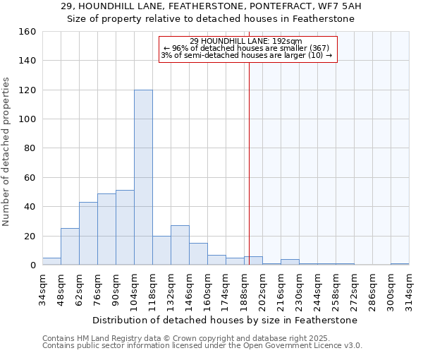 29, HOUNDHILL LANE, FEATHERSTONE, PONTEFRACT, WF7 5AH: Size of property relative to detached houses houses in Featherstone