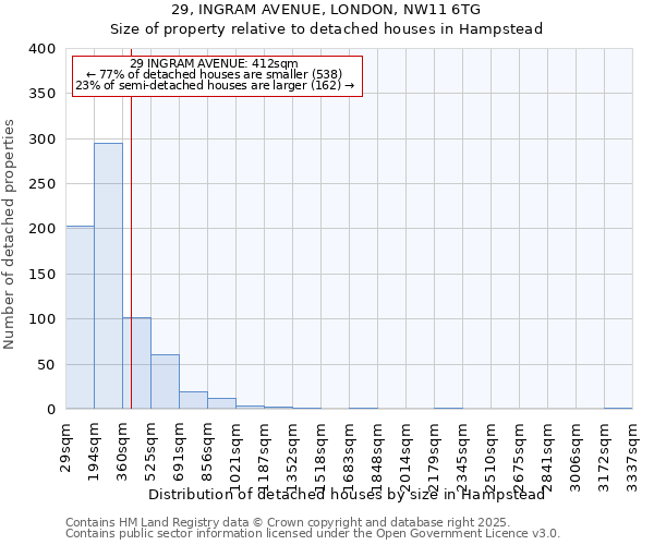 29, INGRAM AVENUE, LONDON, NW11 6TG: Size of property relative to detached houses houses in Hampstead