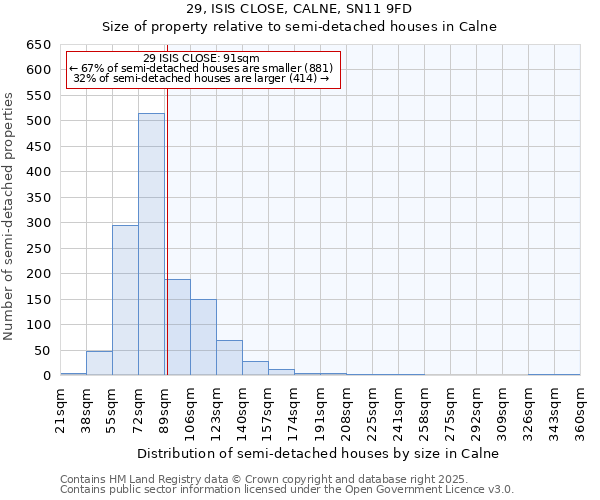 29, ISIS CLOSE, CALNE, SN11 9FD: Size of property relative to semi-detached houses houses in Calne