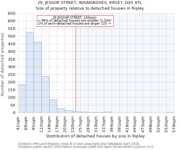 29, JESSOP STREET, WAINGROVES, RIPLEY, DE5 9TL: Size of property relative to detached houses houses in Ripley