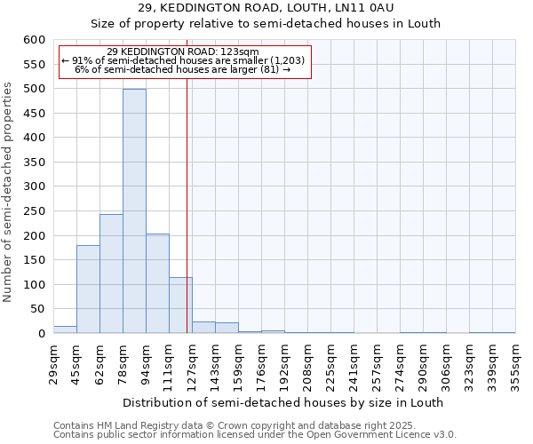 29, KEDDINGTON ROAD, LOUTH, LN11 0AU: Size of property relative to semi-detached houses houses in Louth