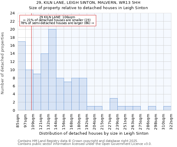 29, KILN LANE, LEIGH SINTON, MALVERN, WR13 5HH: Size of property relative to detached houses houses in Leigh Sinton