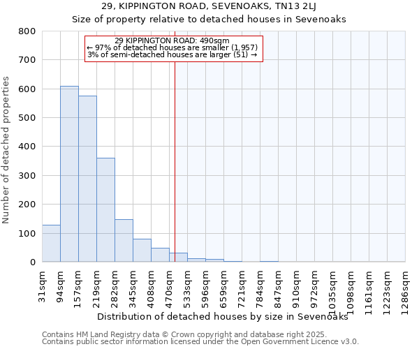 29, KIPPINGTON ROAD, SEVENOAKS, TN13 2LJ: Size of property relative to detached houses houses in Sevenoaks