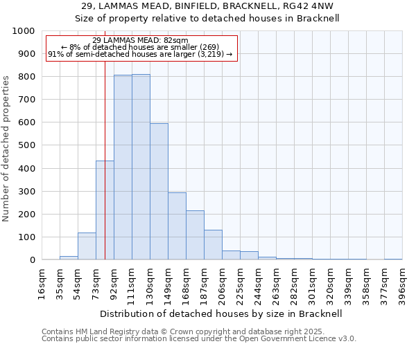 29, LAMMAS MEAD, BINFIELD, BRACKNELL, RG42 4NW: Size of property relative to detached houses houses in Bracknell