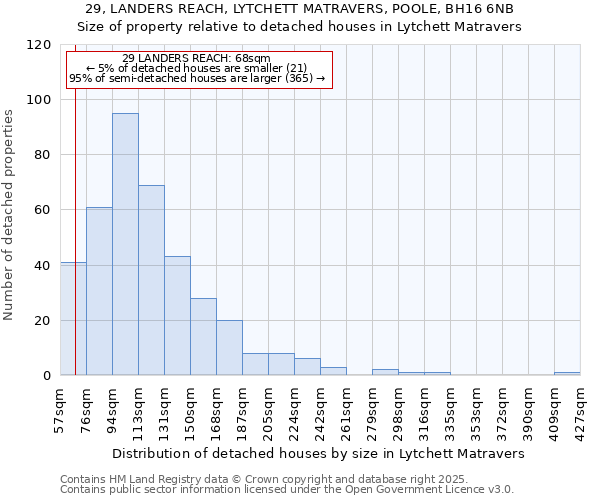 29, LANDERS REACH, LYTCHETT MATRAVERS, POOLE, BH16 6NB: Size of property relative to detached houses houses in Lytchett Matravers