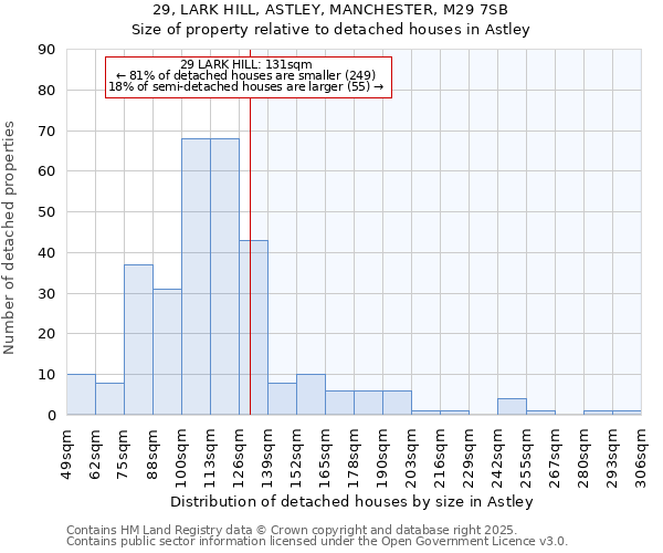 29, LARK HILL, ASTLEY, MANCHESTER, M29 7SB: Size of property relative to detached houses houses in Astley