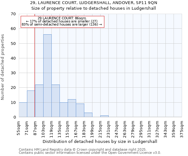 29, LAURENCE COURT, LUDGERSHALL, ANDOVER, SP11 9QN: Size of property relative to detached houses houses in Ludgershall