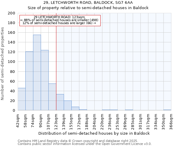 29, LETCHWORTH ROAD, BALDOCK, SG7 6AA: Size of property relative to semi-detached houses houses in Baldock