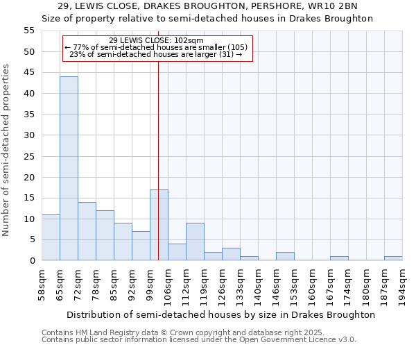 29, LEWIS CLOSE, DRAKES BROUGHTON, PERSHORE, WR10 2BN: Size of property relative to semi-detached houses houses in Drakes Broughton