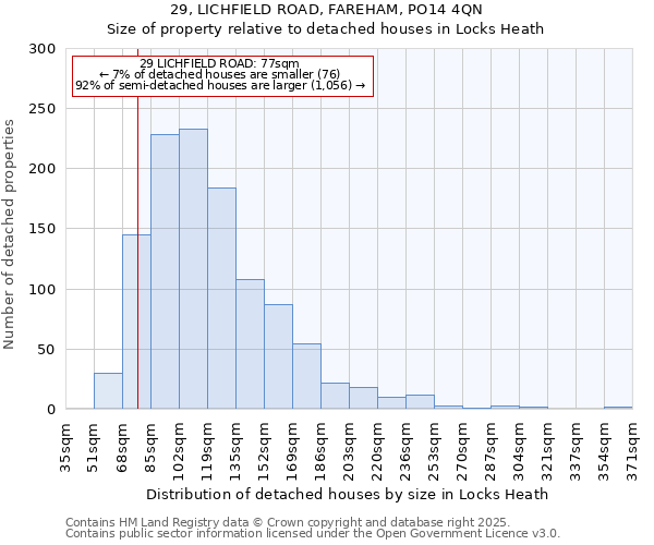 29, LICHFIELD ROAD, FAREHAM, PO14 4QN: Size of property relative to detached houses houses in Locks Heath