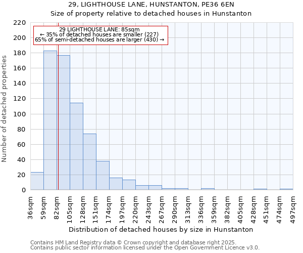 29, LIGHTHOUSE LANE, HUNSTANTON, PE36 6EN: Size of property relative to detached houses houses in Hunstanton