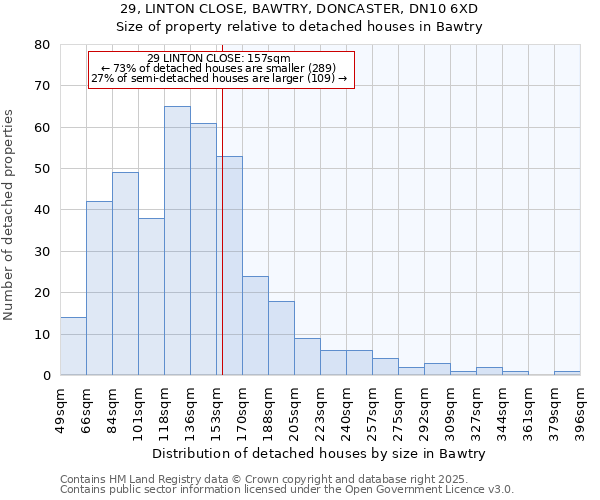 29, LINTON CLOSE, BAWTRY, DONCASTER, DN10 6XD: Size of property relative to detached houses houses in Bawtry
