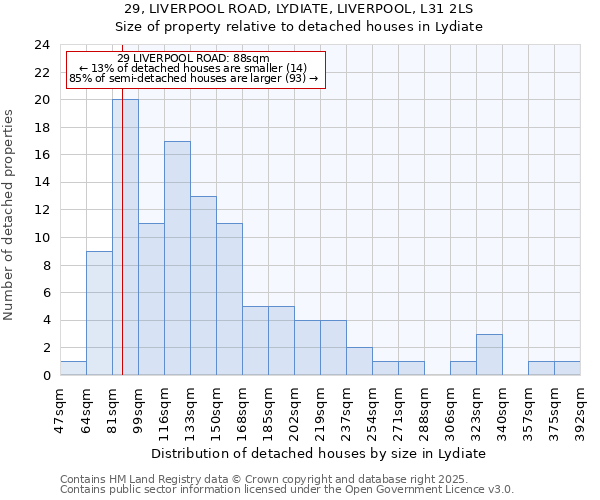 29, LIVERPOOL ROAD, LYDIATE, LIVERPOOL, L31 2LS: Size of property relative to detached houses houses in Lydiate