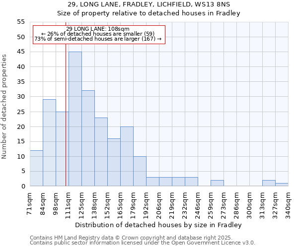 29, LONG LANE, FRADLEY, LICHFIELD, WS13 8NS: Size of property relative to detached houses houses in Fradley