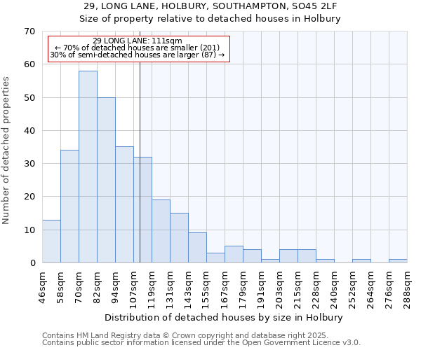 29, LONG LANE, HOLBURY, SOUTHAMPTON, SO45 2LF: Size of property relative to detached houses houses in Holbury