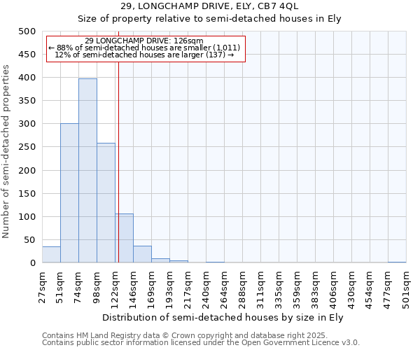 29, LONGCHAMP DRIVE, ELY, CB7 4QL: Size of property relative to semi-detached houses houses in Ely