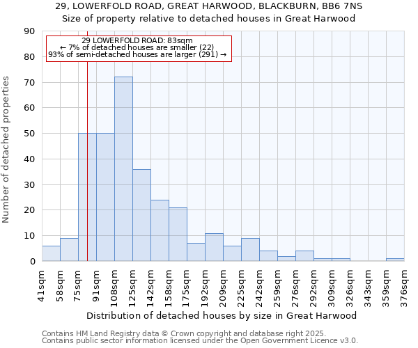 29, LOWERFOLD ROAD, GREAT HARWOOD, BLACKBURN, BB6 7NS: Size of property relative to detached houses houses in Great Harwood