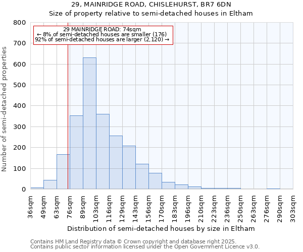 29, MAINRIDGE ROAD, CHISLEHURST, BR7 6DN: Size of property relative to semi-detached houses houses in Eltham