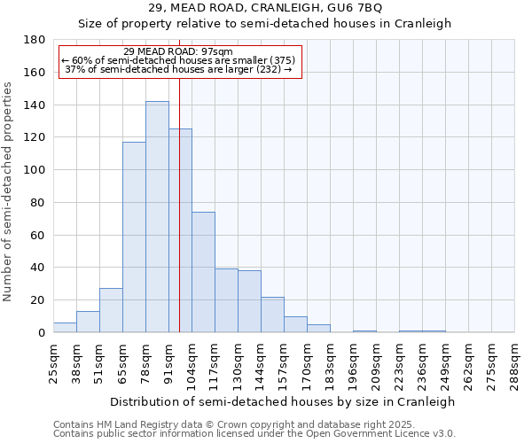 29, MEAD ROAD, CRANLEIGH, GU6 7BQ: Size of property relative to detached houses in Cranleigh