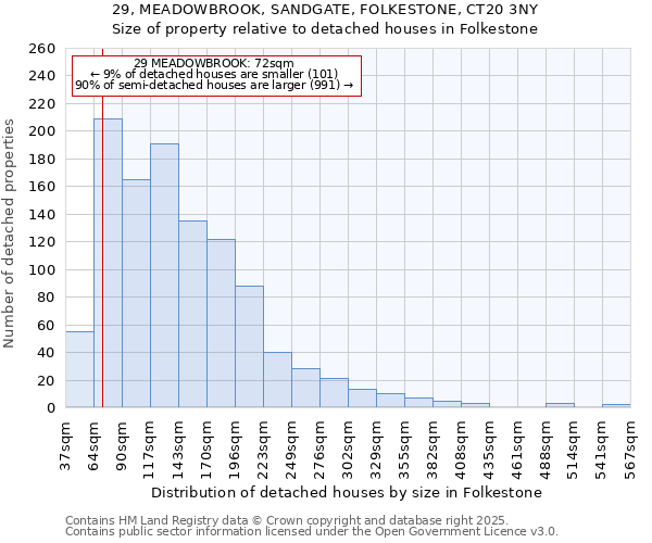 29, MEADOWBROOK, SANDGATE, FOLKESTONE, CT20 3NY: Size of property relative to detached houses houses in Folkestone