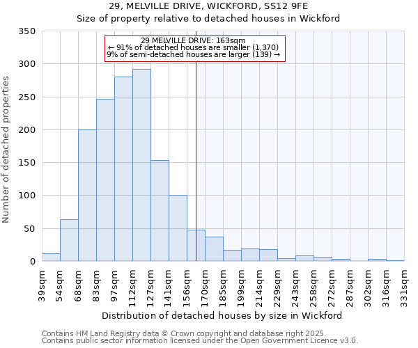 29, MELVILLE DRIVE, WICKFORD, SS12 9FE: Size of property relative to detached houses houses in Wickford