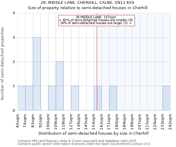 29, MIDDLE LANE, CHERHILL, CALNE, SN11 8XX: Size of property relative to semi-detached houses houses in Cherhill