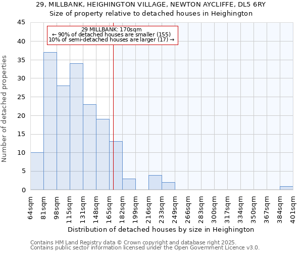 29, MILLBANK, HEIGHINGTON VILLAGE, NEWTON AYCLIFFE, DL5 6RY: Size of property relative to detached houses houses in Heighington