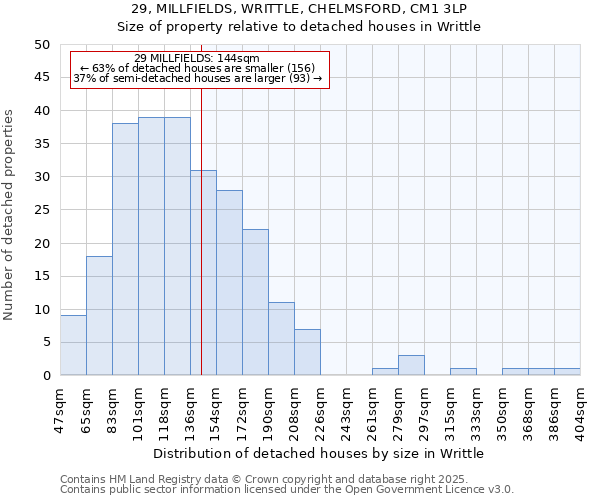29, MILLFIELDS, WRITTLE, CHELMSFORD, CM1 3LP: Size of property relative to detached houses houses in Writtle