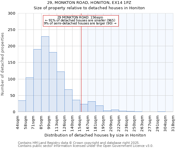 29, MONKTON ROAD, HONITON, EX14 1PZ: Size of property relative to detached houses houses in Honiton