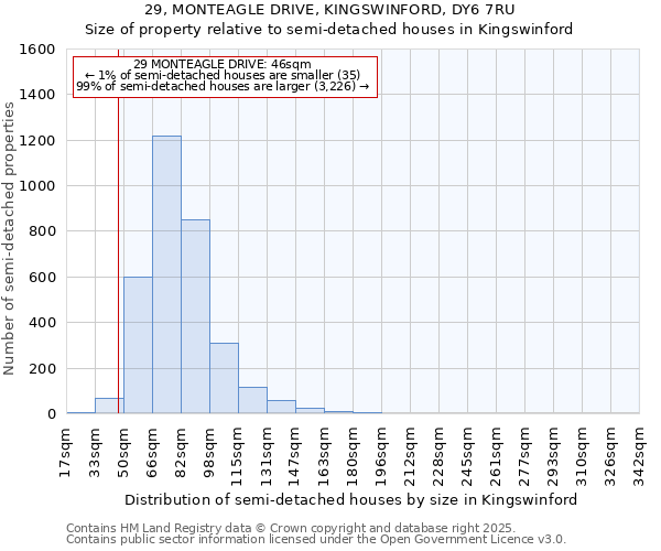 29, MONTEAGLE DRIVE, KINGSWINFORD, DY6 7RU: Size of property relative to semi-detached houses houses in Kingswinford