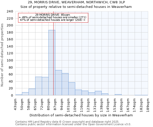29, MORRIS DRIVE, WEAVERHAM, NORTHWICH, CW8 3LP: Size of property relative to semi-detached houses houses in Weaverham