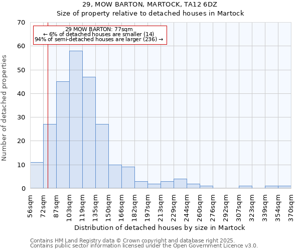 29, MOW BARTON, MARTOCK, TA12 6DZ: Size of property relative to detached houses houses in Martock