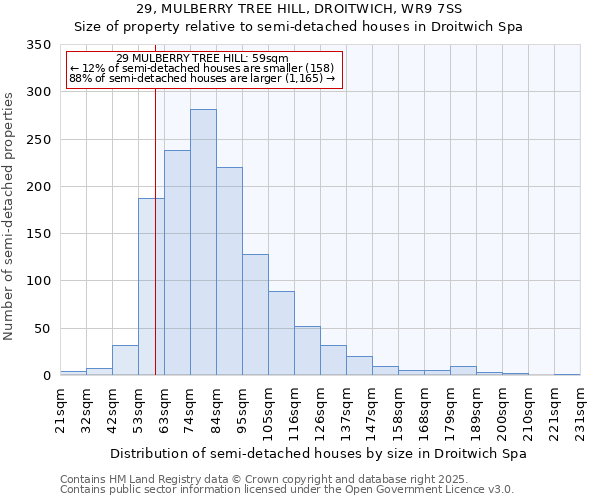 29, MULBERRY TREE HILL, DROITWICH, WR9 7SS: Size of property relative to semi-detached houses houses in Droitwich Spa