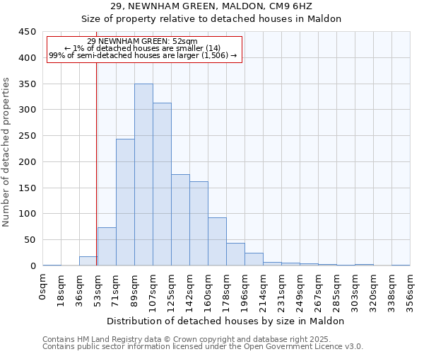 29, NEWNHAM GREEN, MALDON, CM9 6HZ: Size of property relative to detached houses houses in Maldon