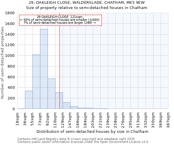 29, OAKLEIGH CLOSE, WALDERSLADE, CHATHAM, ME5 9EW: Size of property relative to semi-detached houses houses in Chatham