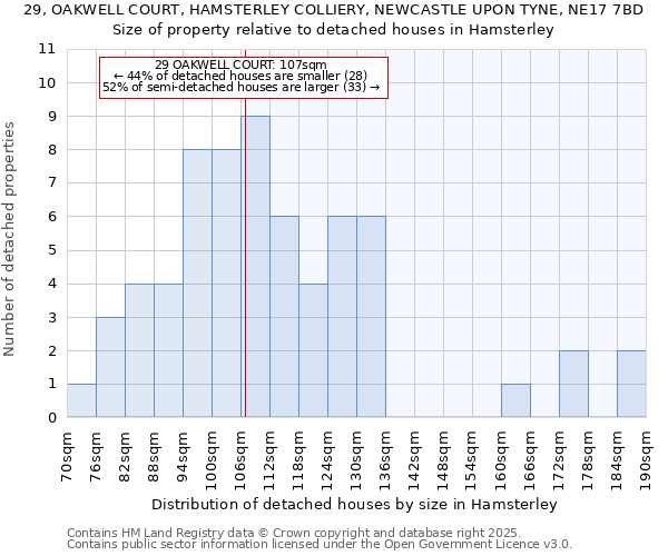 29, OAKWELL COURT, HAMSTERLEY COLLIERY, NEWCASTLE UPON TYNE, NE17 7BD: Size of property relative to detached houses houses in Hamsterley