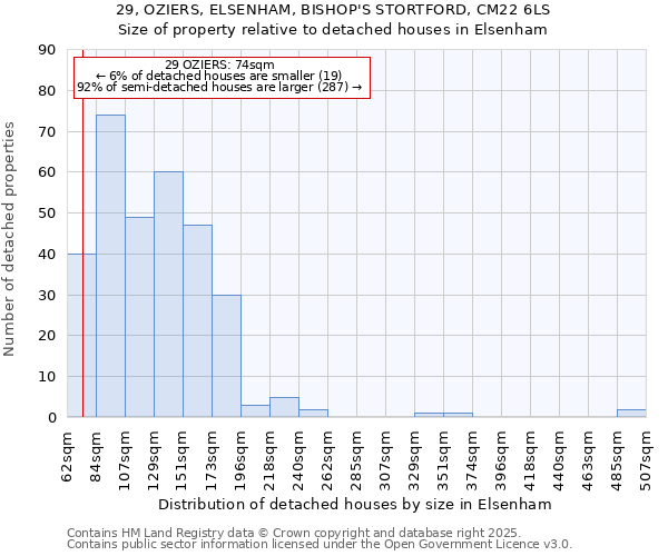 29, OZIERS, ELSENHAM, BISHOP'S STORTFORD, CM22 6LS: Size of property relative to detached houses houses in Elsenham