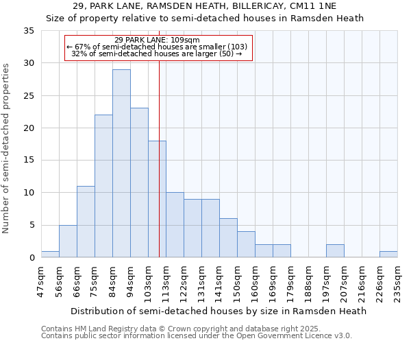 29, PARK LANE, RAMSDEN HEATH, BILLERICAY, CM11 1NE: Size of property relative to semi-detached houses houses in Ramsden Heath