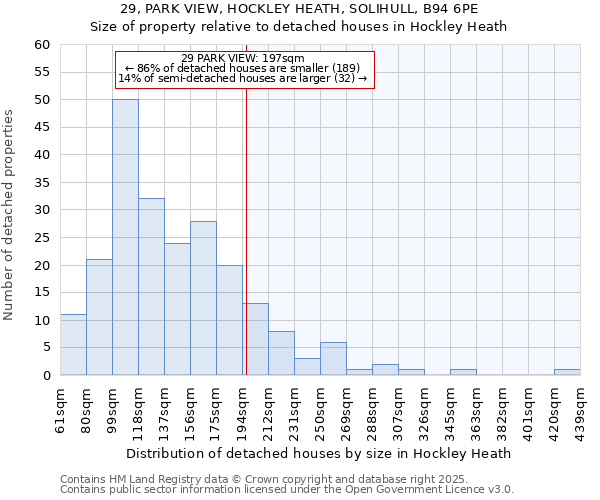 29, PARK VIEW, HOCKLEY HEATH, SOLIHULL, B94 6PE: Size of property relative to detached houses houses in Hockley Heath