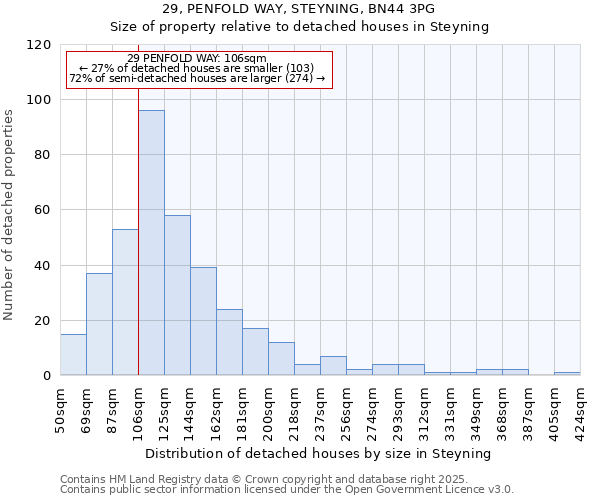 29, PENFOLD WAY, STEYNING, BN44 3PG: Size of property relative to detached houses houses in Steyning