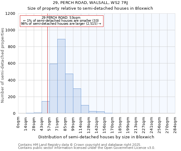 29, PERCH ROAD, WALSALL, WS2 7RJ: Size of property relative to semi-detached houses houses in Bloxwich