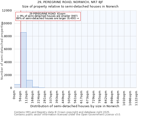 29, PEREGRINE ROAD, NORWICH, NR7 8JF: Size of property relative to semi-detached houses houses in Norwich