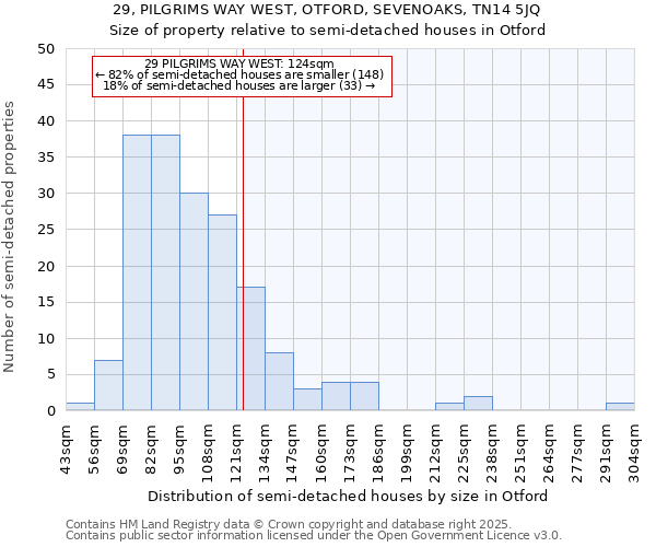 29, PILGRIMS WAY WEST, OTFORD, SEVENOAKS, TN14 5JQ: Size of property relative to semi-detached houses houses in Otford