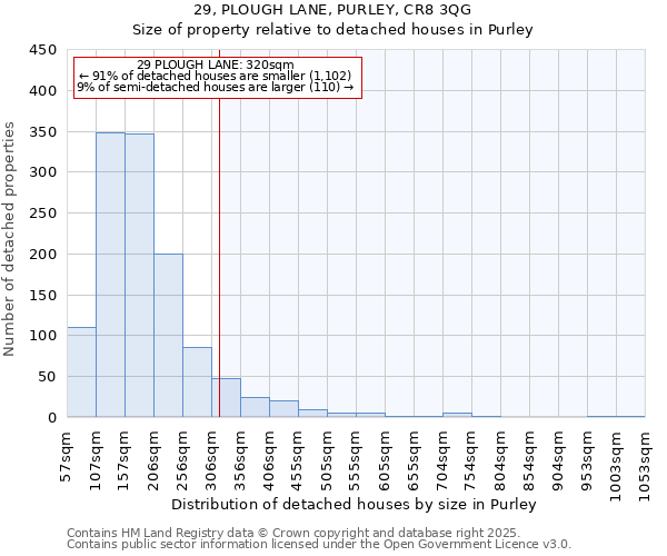 29, PLOUGH LANE, PURLEY, CR8 3QG: Size of property relative to detached houses houses in Purley