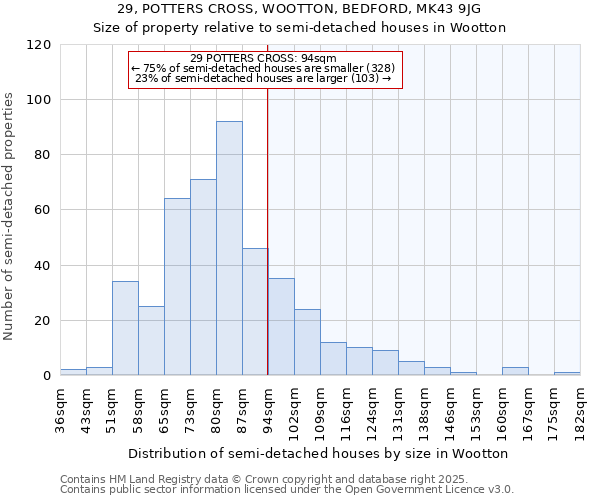 29, POTTERS CROSS, WOOTTON, BEDFORD, MK43 9JG: Size of property relative to semi-detached houses houses in Wootton