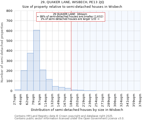 29, QUAKER LANE, WISBECH, PE13 2JQ: Size of property relative to semi-detached houses houses in Wisbech