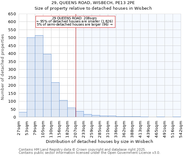 29, QUEENS ROAD, WISBECH, PE13 2PE: Size of property relative to detached houses houses in Wisbech